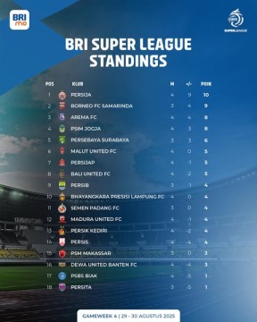 Klasemen sementara pekan 4 liga 1 2025. (instagram)